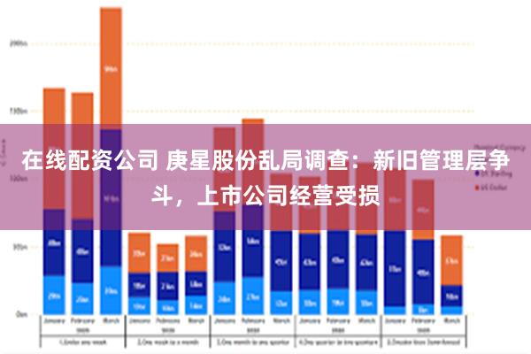 在线配资公司 庚星股份乱局调查：新旧管理层争斗，上市公司经营受损