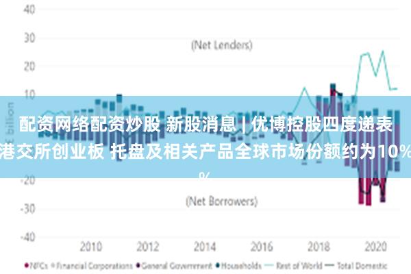 配资网络配资炒股 新股消息 | 优博控股四度递表港交所创业板 托盘及相关产品全球市场份额约为10%