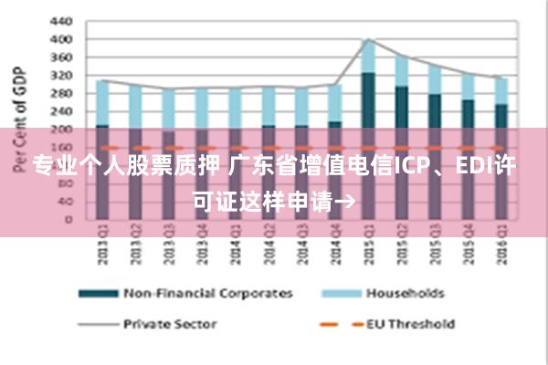 专业个人股票质押 广东省增值电信ICP、EDI许可证这样申请→