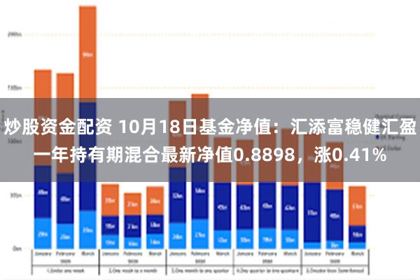 炒股资金配资 10月18日基金净值：汇添富稳健汇盈一年持有期混合最新净值0.8898，涨0.41%