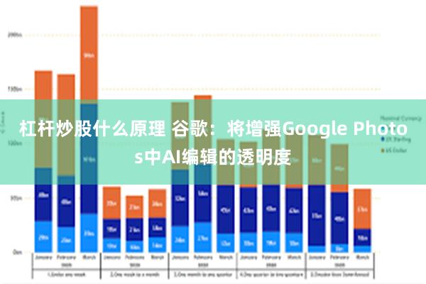 杠杆炒股什么原理 谷歌：将增强Google Photos中AI编辑的透明度