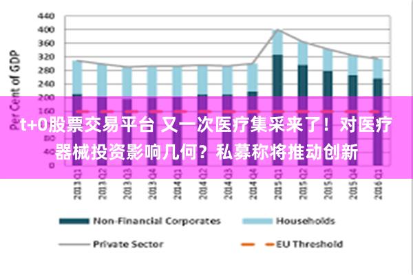 t+0股票交易平台 又一次医疗集采来了！对医疗器械投资影响几何？私募称将推动创新