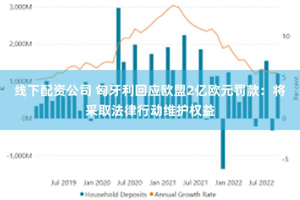 线下配资公司 匈牙利回应欧盟2亿欧元罚款：将采取法律行动维护权益