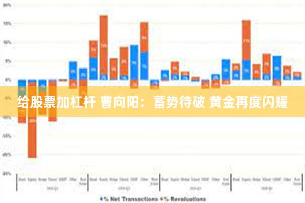 给股票加杠杆 曹向阳：蓄势待破 黄金再度闪耀